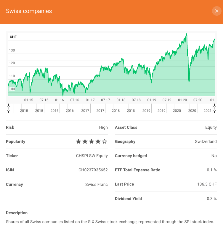 Informations sur les ETF pour un investissement chez Investart