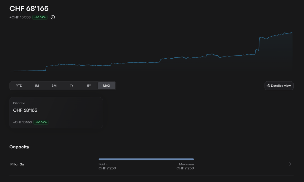 Our Finpension 3a results