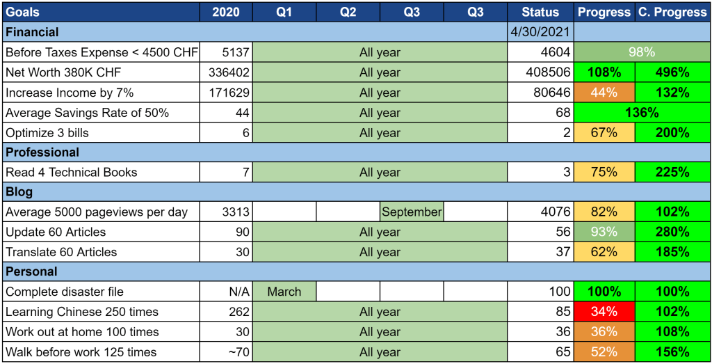 Our goals as of April 2021