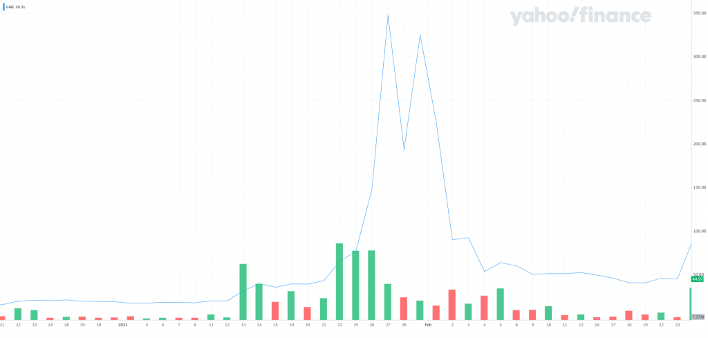 GME stock during the first phase