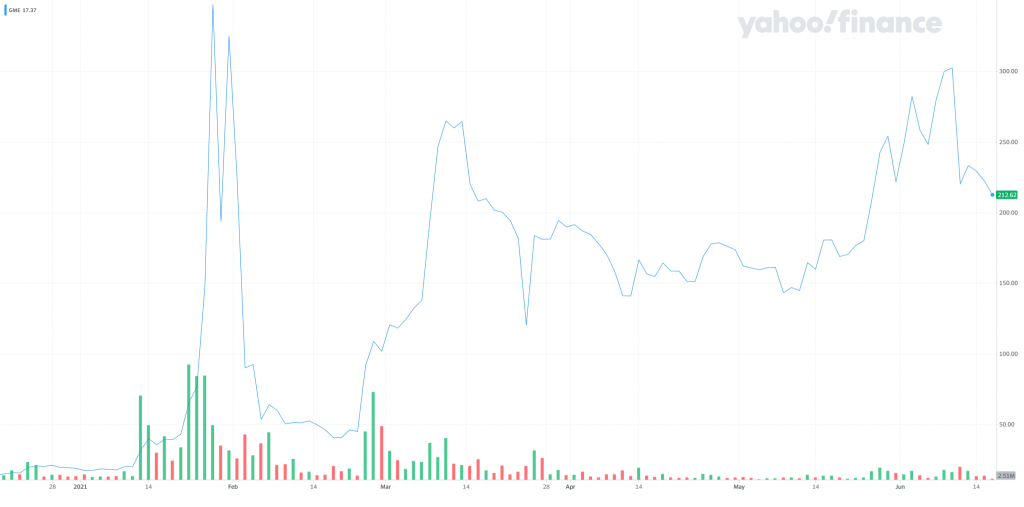 Gamestop stock during the second phase