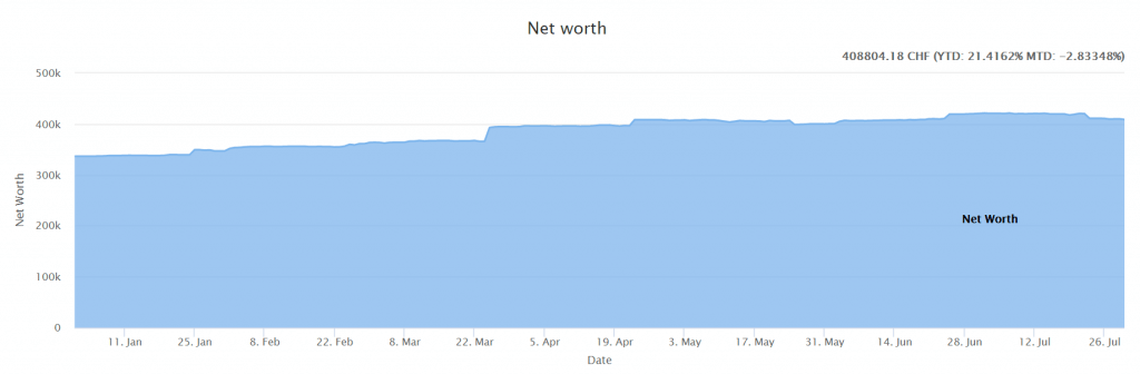 Our Net Worth as of July 2021
