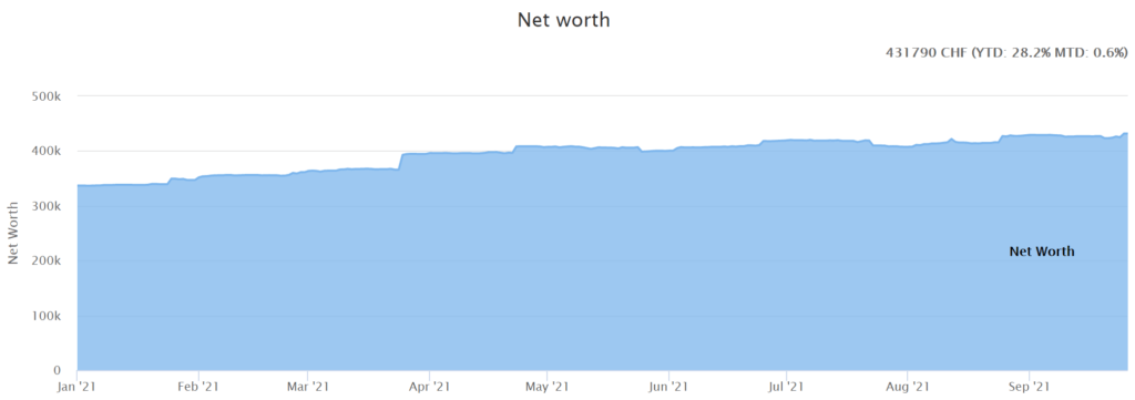 Our net worth as a of September 2021