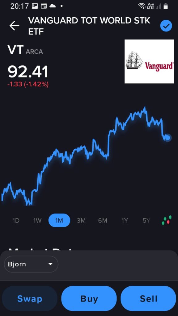 The VT ETF on IBRK Global Trader