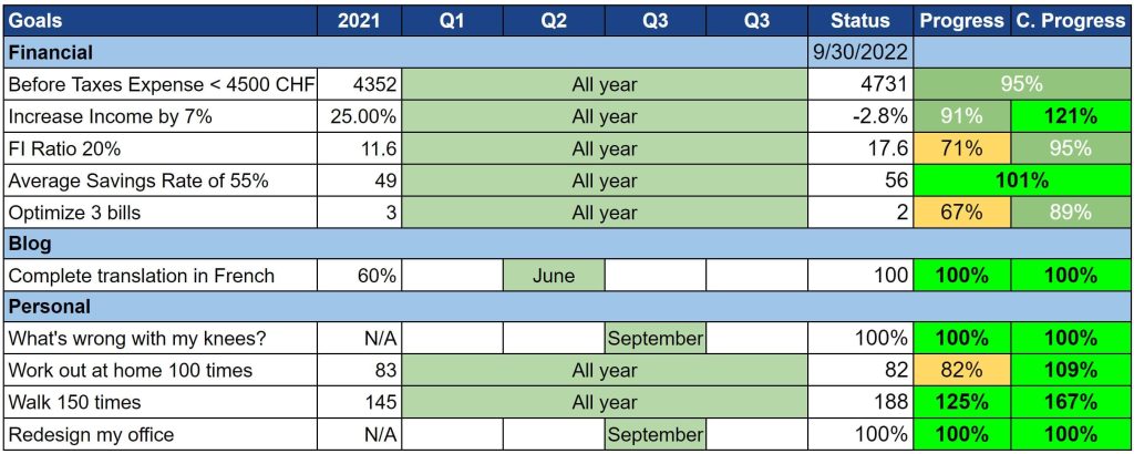 Nos objectifs à partir de septembre 2022