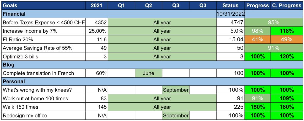 Our goals as of October 2022