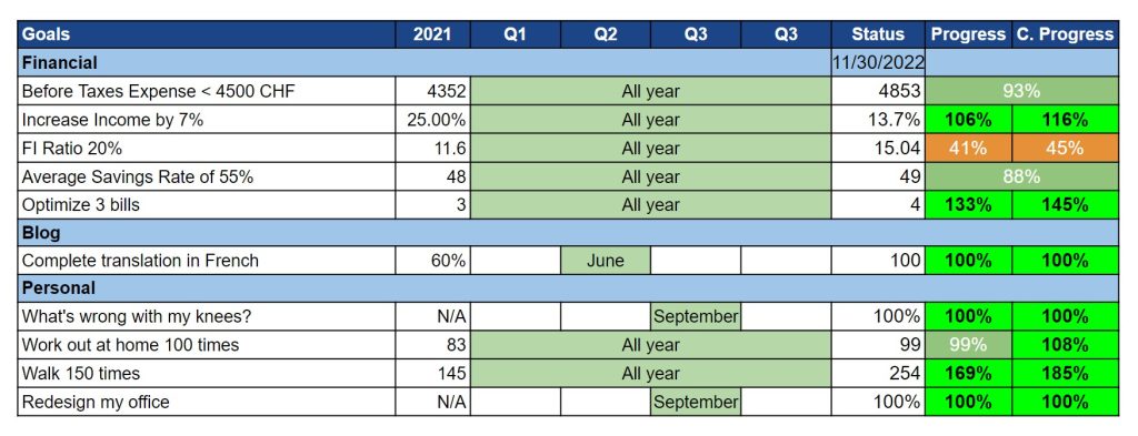 Our goals as of November 2022