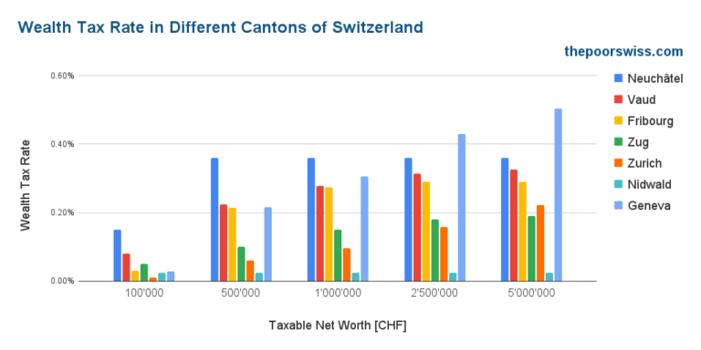 wealth-tax-in-switzerland-in-2024-the-poor-swiss