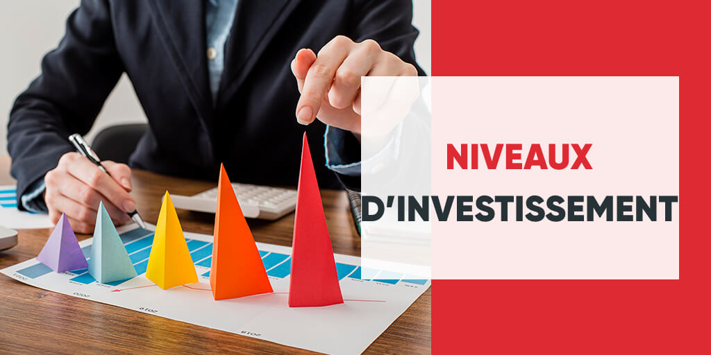 Investing Levels