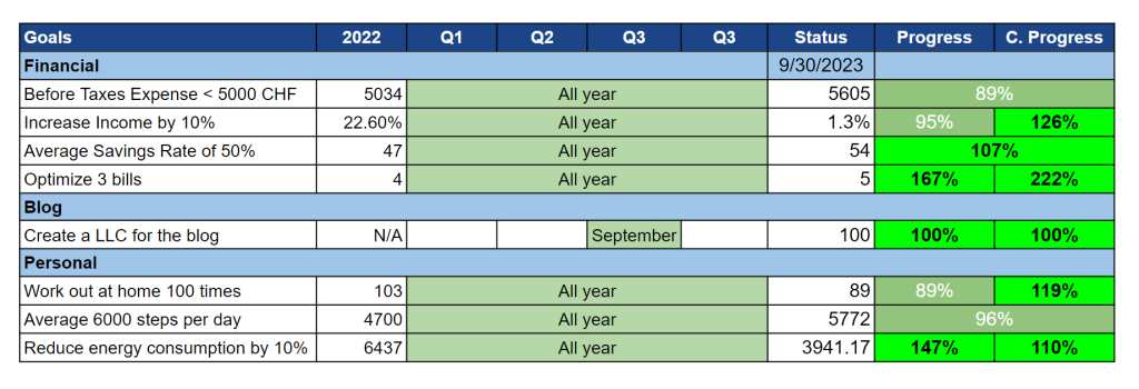 Our goals as of October 2023