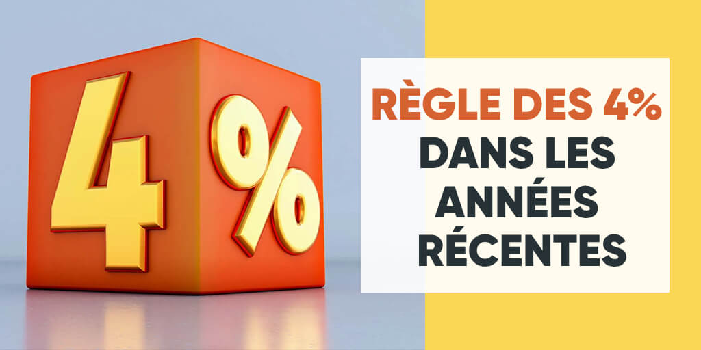 4% Rule in Recent Years