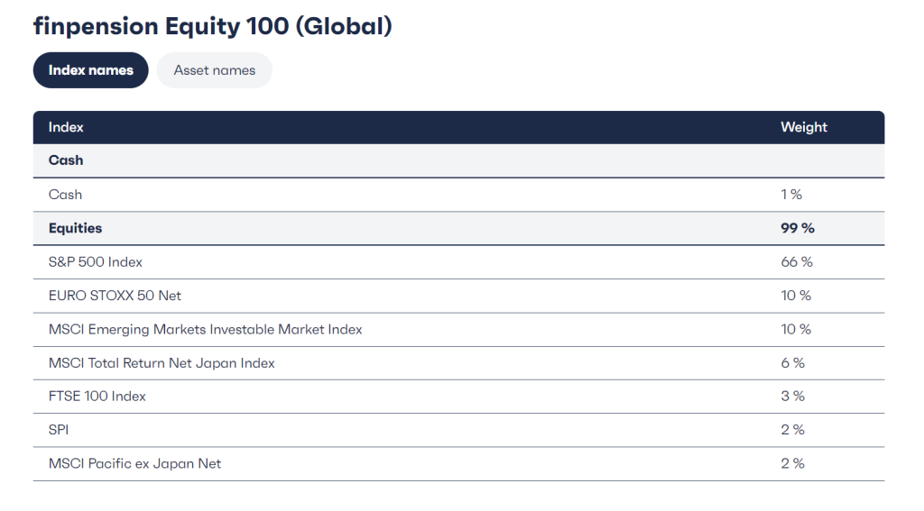 Finpension Invest Review 2025 Pros Cons The Poor Swiss