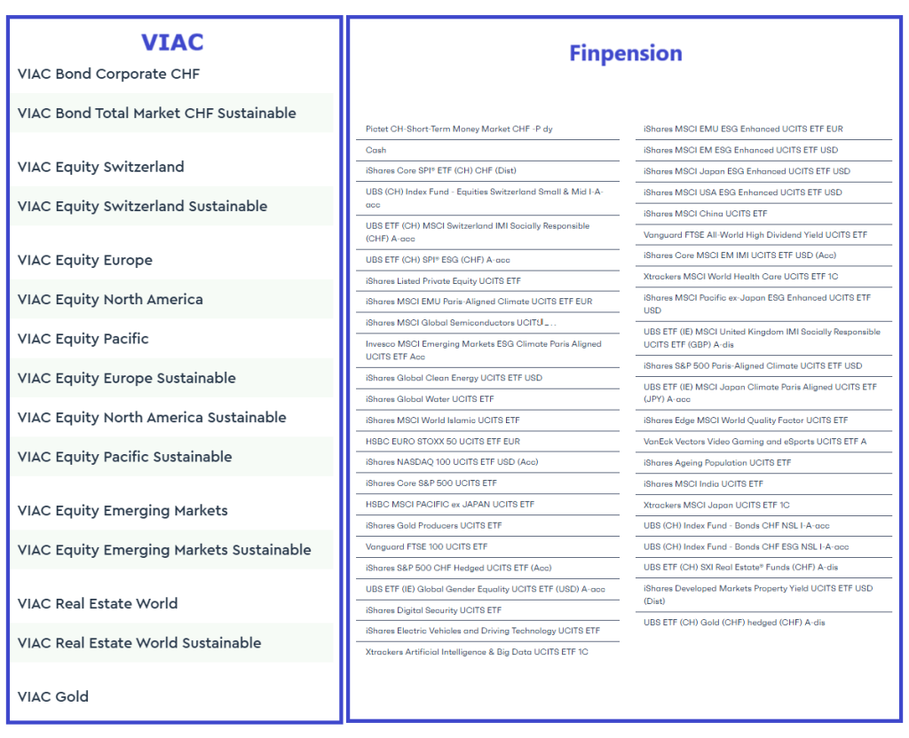 Finpension Invest versus VIAC Invest - Fondsliste