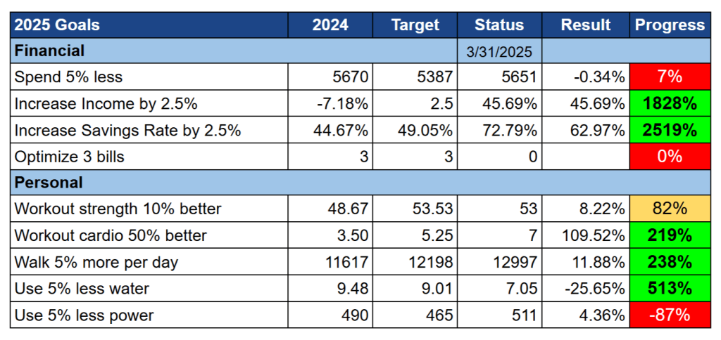 Our goals as of March 2025