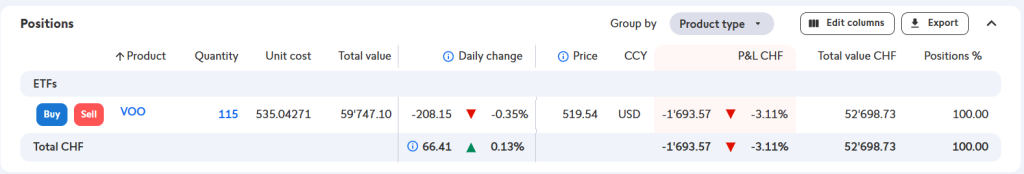 L'ETF avec de nouvelles actions sur la vue du portefeuille