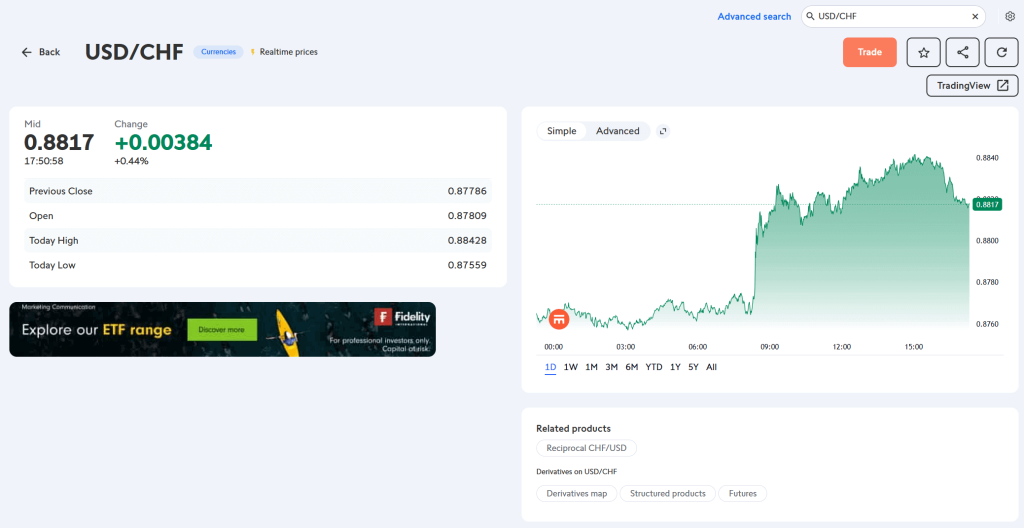 La paire de devises USD/CHF sur Swissquote