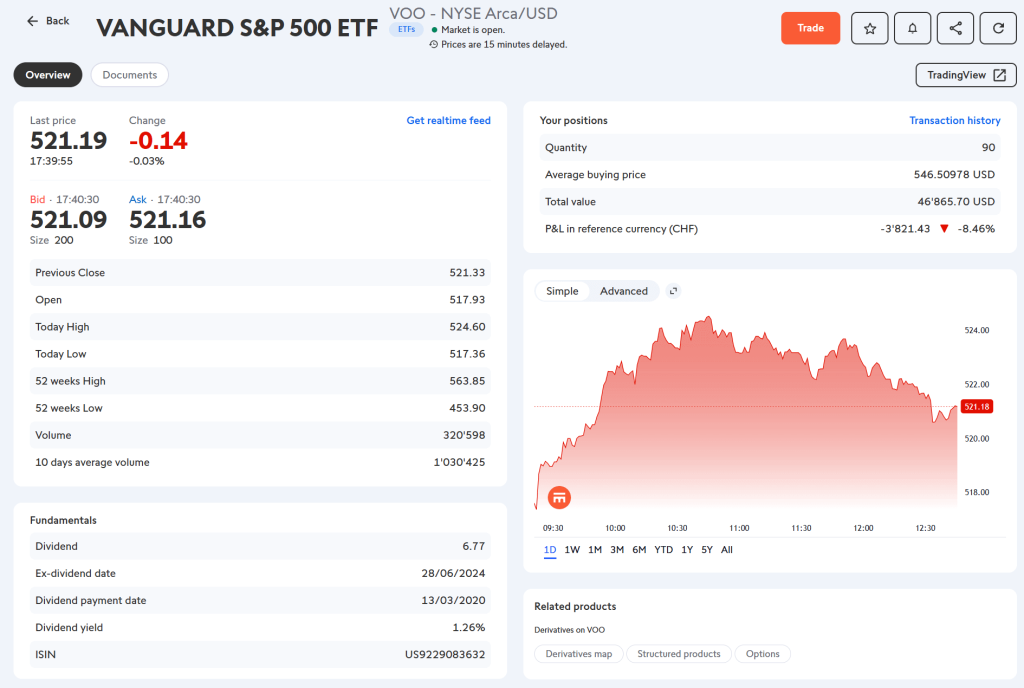 Les détails d'un ETF sur Swissquote