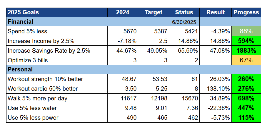 Unsere Ziele im Juni 2025