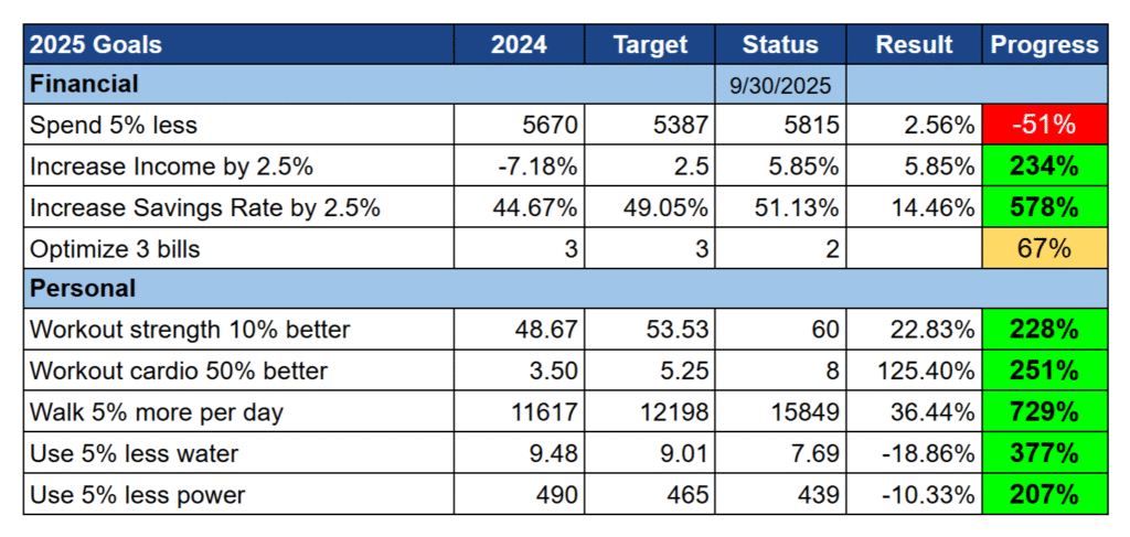 Nos objectifs en septembre 2025