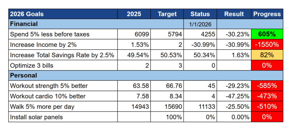 Our 2026 goals