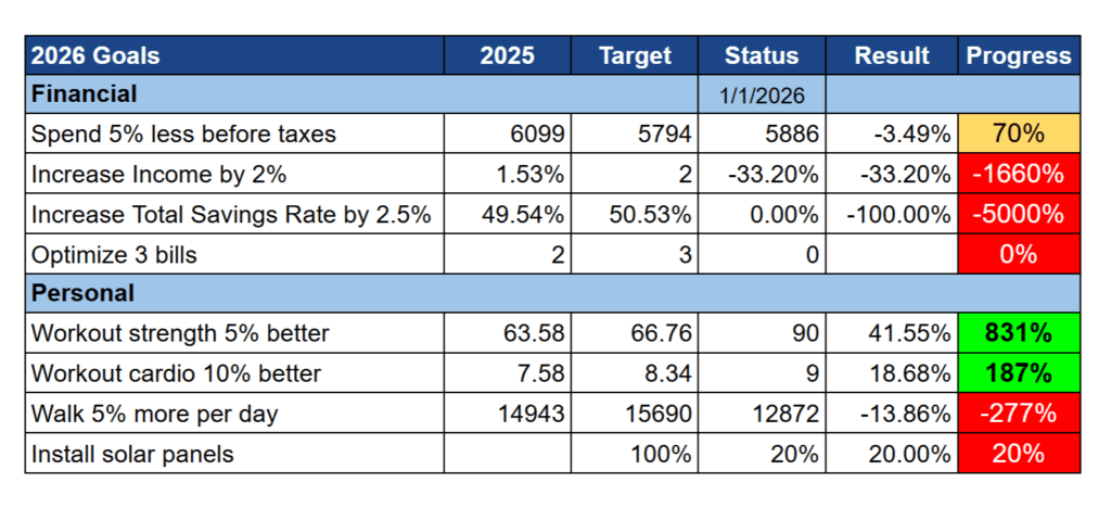 Nos objectifs en date de janvier 2026