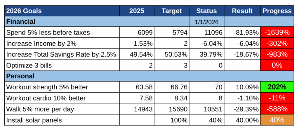 Nos objectifs en février 2026