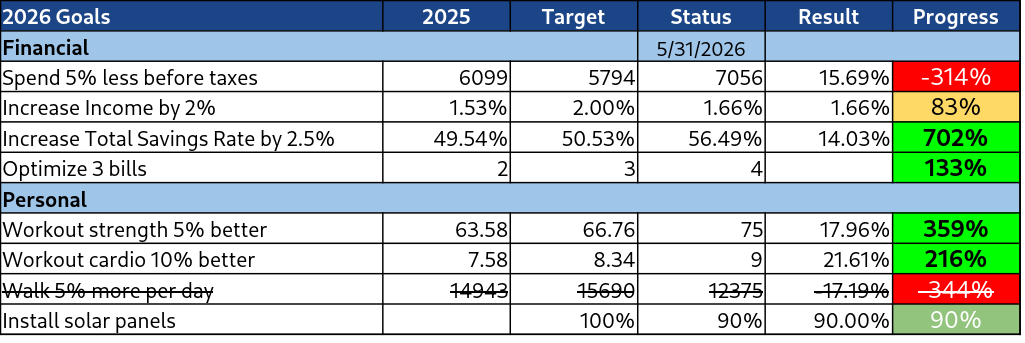 Our goals as of September 2026